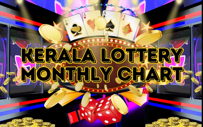 kerala lottery monthly chart